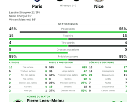 Paris 3-0 Nice