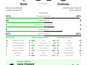 Brest 2-2 Toulouse