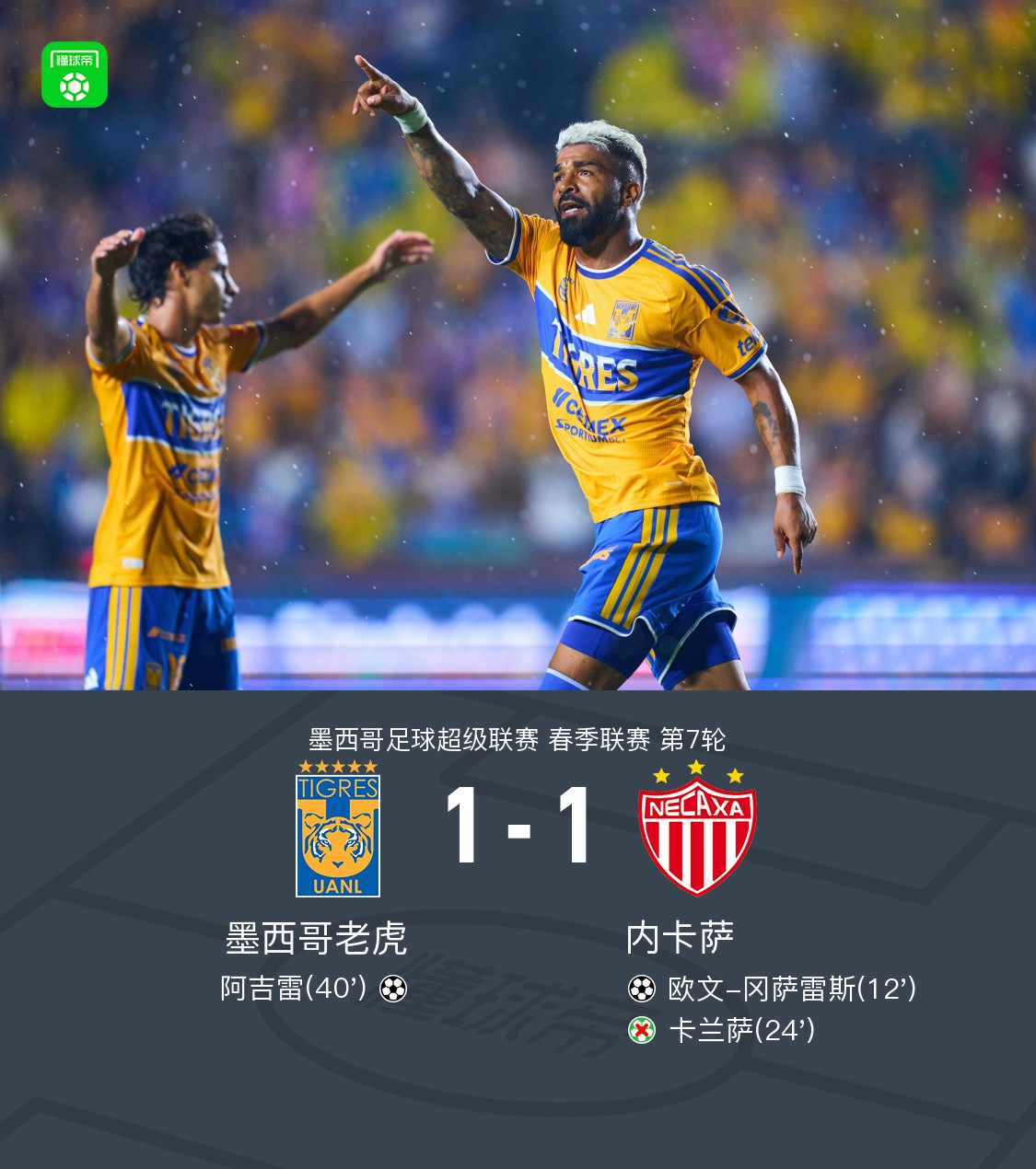 Tigres hòa Necaxa 1-1, Owen González ghi bàn, Aguirre cân bằng tỷ số