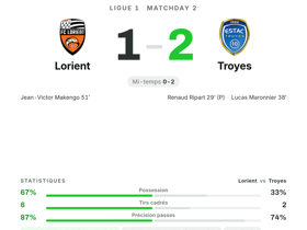 Lorient 1-2 Troyes