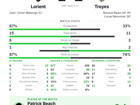 Lorient 1-2 Troyes