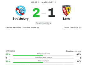 Strasbourg 2-1 Lens
