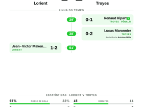 Lorient 1-2 Troyes