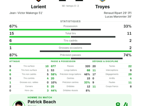 Lorient 1-2 Troyes
