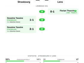 Strasbourg 2-1 Lens