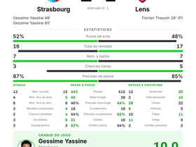 Strasbourg 2-1 Lens