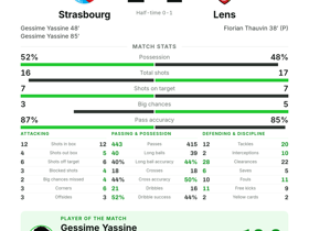 Strasbourg 2-1 Lens