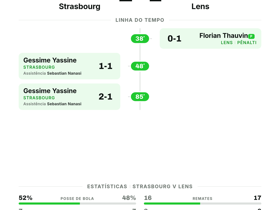 Strasbourg 2-1 Lens