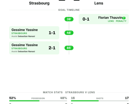 Strasbourg 2-1 Lens