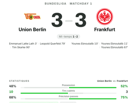 Union Berlin 3-3 Frankfurt