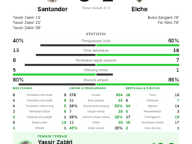 Santander 3-2 Elche