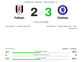 Fulham 2-3 Chelsea