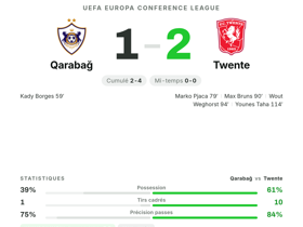 Qarabağ 1-2 Twente