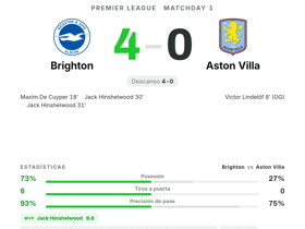 Brighton 4-0 Aston Villa