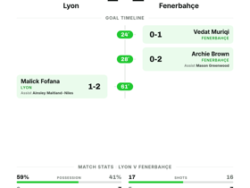 Lyon 1-2 Fenerbahçe