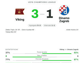 Viking 3-1 Dinamo Zagreb