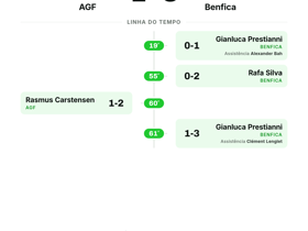 AGF 1-3 Benfica