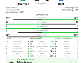 Hibernian 2-3 Gent