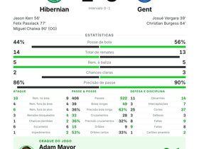 Hibernian 2-3 Gent
