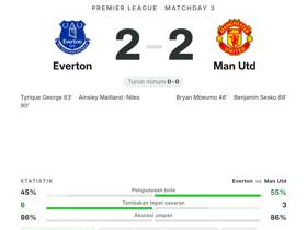 Everton 2-2 Man Utd