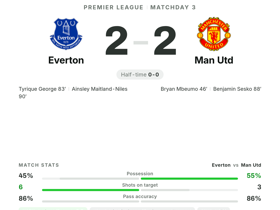 Everton 2-2 Man Utd