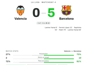 Valencia 0-5 Barcelona