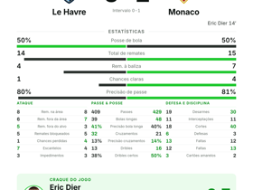 Le Havre 0-1 Monaco