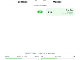 Le Havre 0-1 Monaco