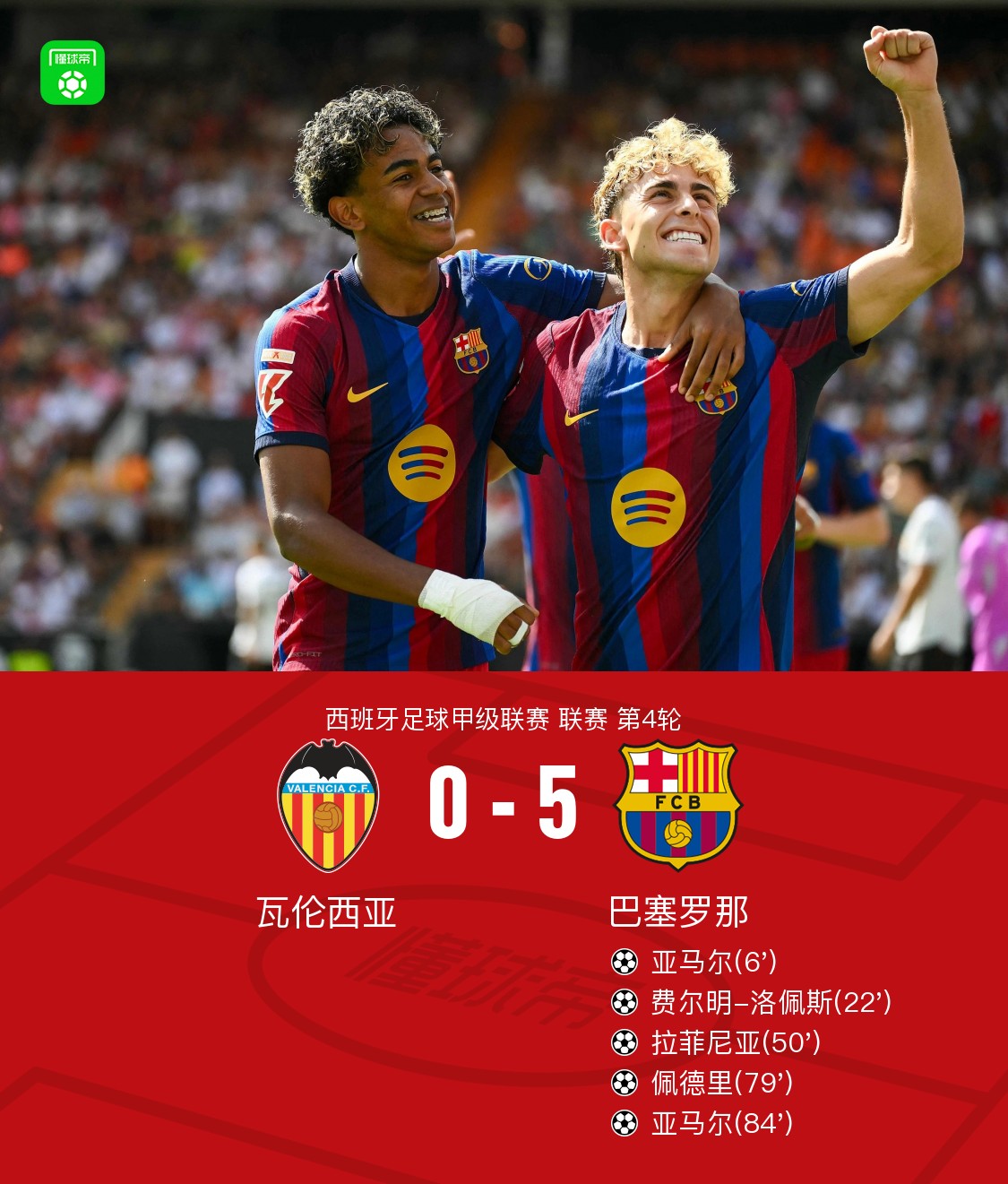 Barca besiegt Valencia 5:0, Yamal trifft doppelt, Fermín mit Tor und zwei Vorlagen