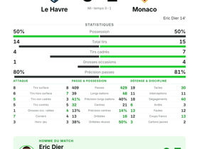 Le Havre 0-1 Monaco