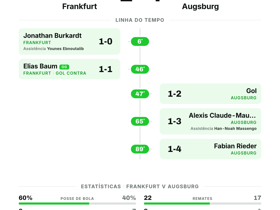 Frankfurt 1-4 Augsburg
