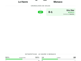 Le Havre 0-1 Monaco