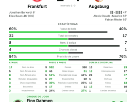 Frankfurt 1-4 Augsburg