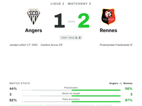 Angers 1-2 Rennes