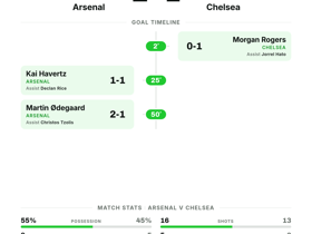 Arsenal 2-1 Chelsea