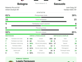 Bologna 2-2 Sassuolo
