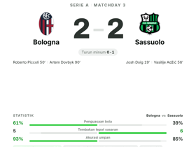 Bologna 2-2 Sassuolo