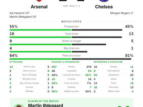 Arsenal 2-1 Chelsea