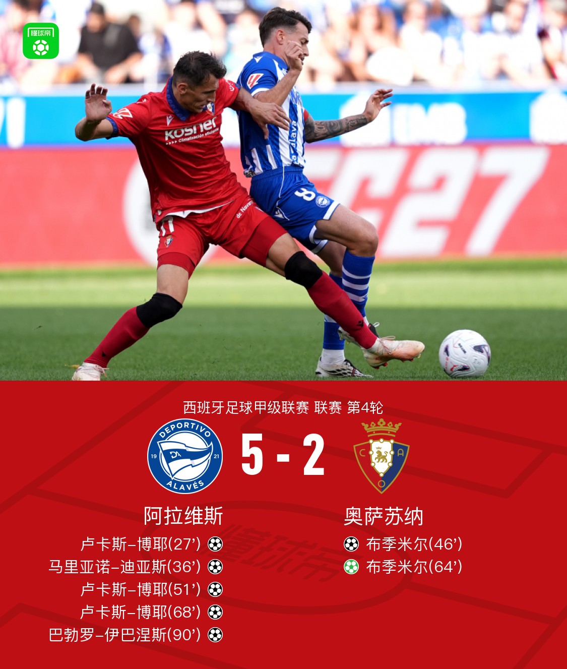 Alavés schlägt CA Osasuna 5:2: Boyé mit Hattrick, Ibáñez trifft