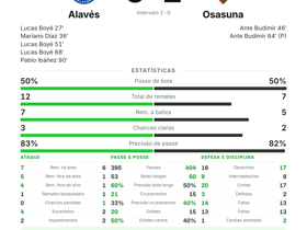 Alavés 5-2 Osasuna
