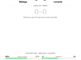 Málaga 0-0 Levante