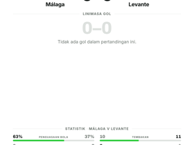 Málaga 0-0 Levante