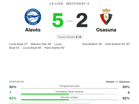 Alavés 5-2 Osasuna