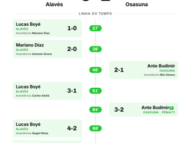 Alavés 5-2 Osasuna