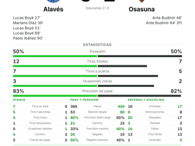 Alavés 5-2 Osasuna