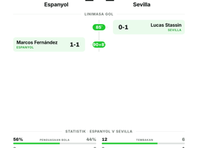 Espanyol 1-1 Sevilla
