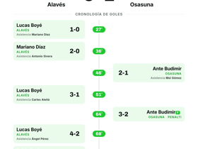 Alavés 5-2 Osasuna