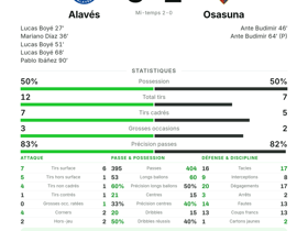 Alavés 5-2 Osasuna