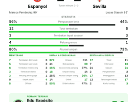 Espanyol 1-1 Sevilla