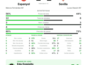 Espanyol 1-1 Sevilla